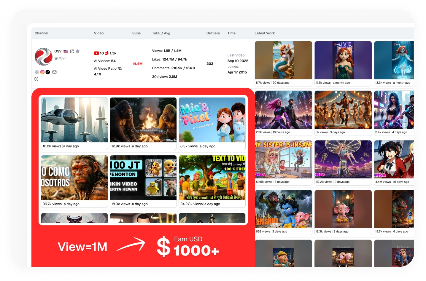Find the Most Profitable AI Faceless YouTube Channels