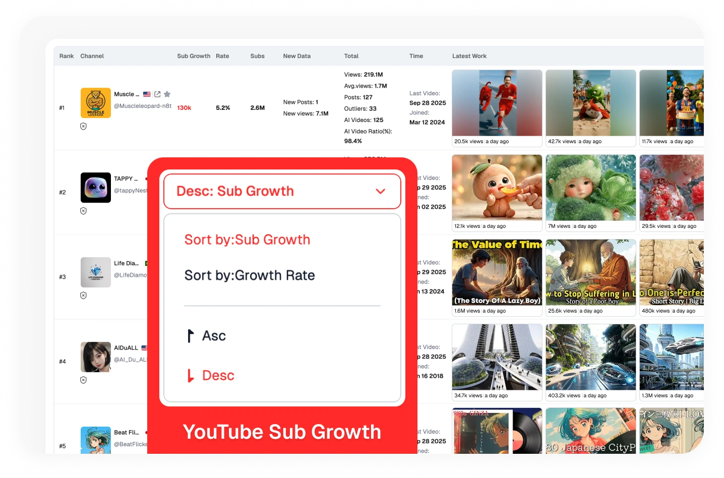 Track the Fastest-Growing YouTube Channels